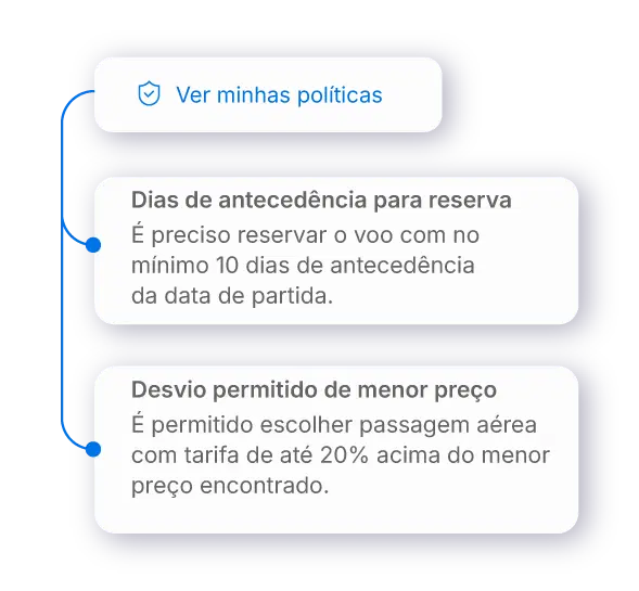 Balões falando sobre controle de politica de viagem